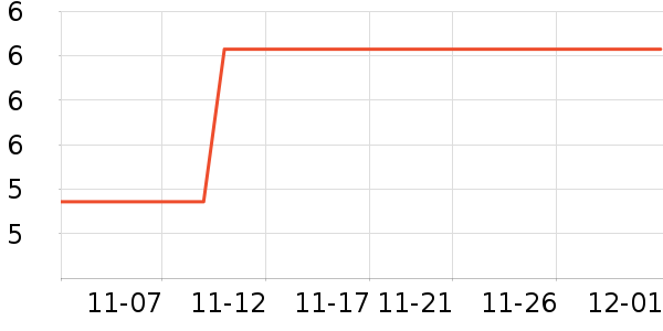 �����ź決�þ���ʷ�۸�