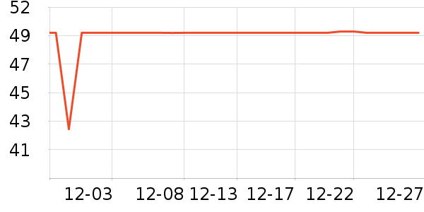 Wuzory��ͷ��ʷ�۸�