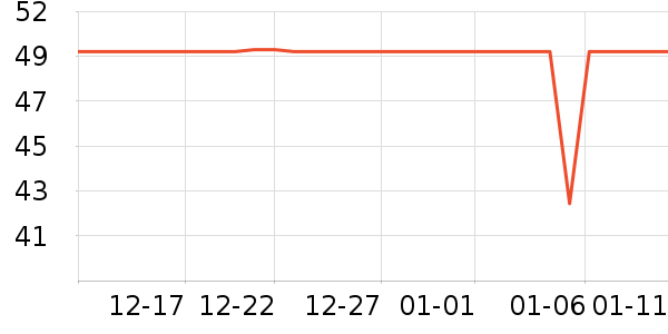 Wuzory��ͷ��ʷ�۸�