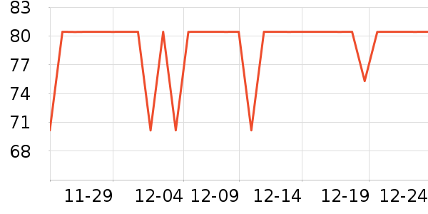 ʮ�µ�������ʷ�۸�