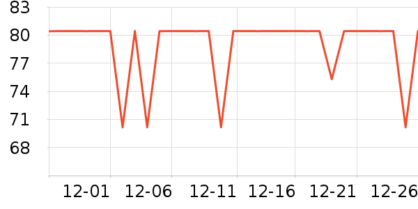 ʮ�µ�������ʷ�۸�