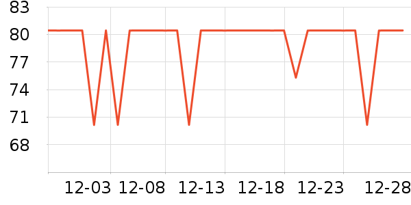 ʮ�µ�������ʷ�۸�