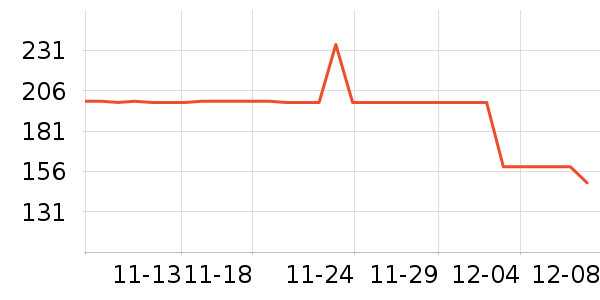 Abercrombie & Fitchʷ۸
