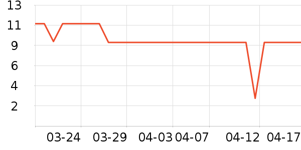 ����Ʒ�ư׾���ʷ�۸�