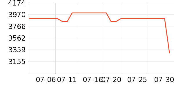 ʯͷɨ�ػ�������ʷ�۸�