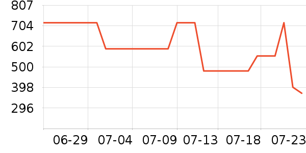 ������T����ʷ�۸�