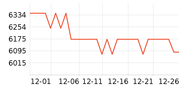 ����ʼǱ�������ʷ�۸�