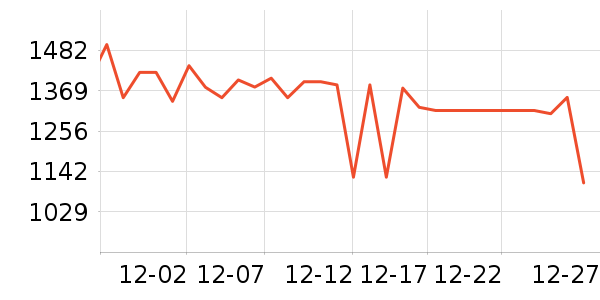 ����˹������������ʷ�۸�