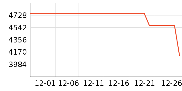 ThinkPad�ʼǱ�������ʷ�۸�