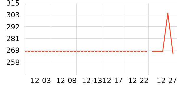 Ͼ��ʿ��ͯ����/������ʷ�۸�