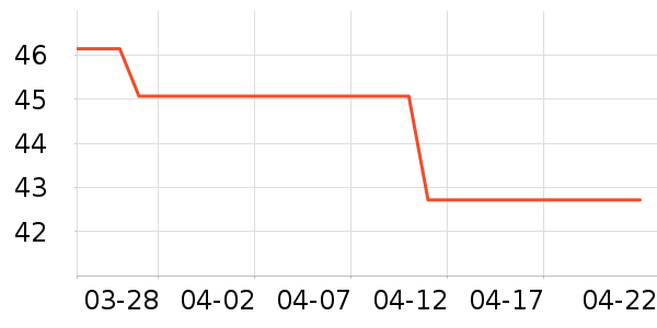 ��ͷ���豦��������ʷ�۸�