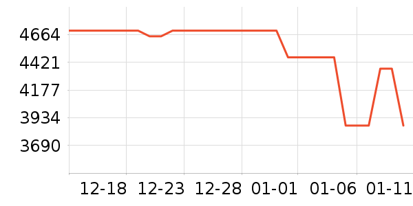 vivo�ֻ���ʷ�۸�