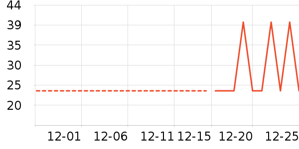 ţ����ʷ�۸�