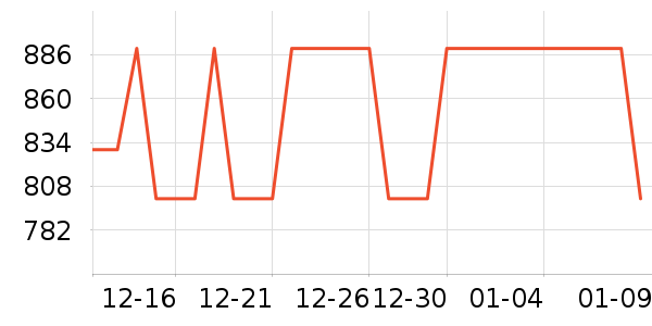 ��֯��ʷ�۸�