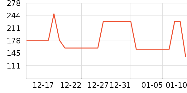 ���Ƕ����˶�Ь��ʷ�۸�