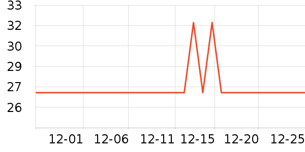 ������ֽ��ʷ�۸�