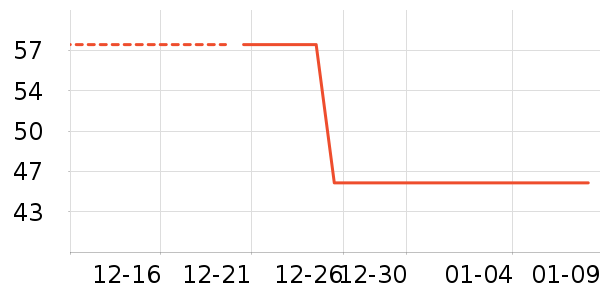 ��ľ����ѥ��ʷ�۸�