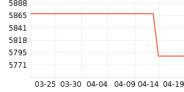 ��Ϊ�����ֱ���ʷ�۸�