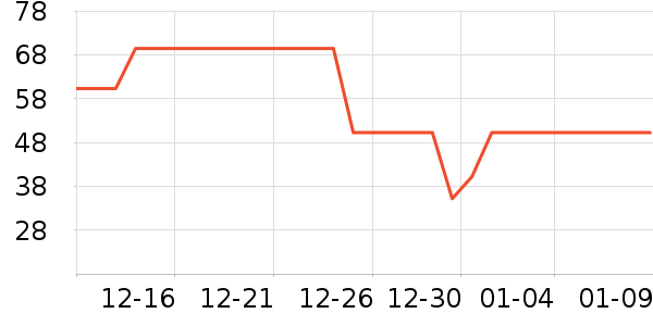 �������������ʷ�۸�