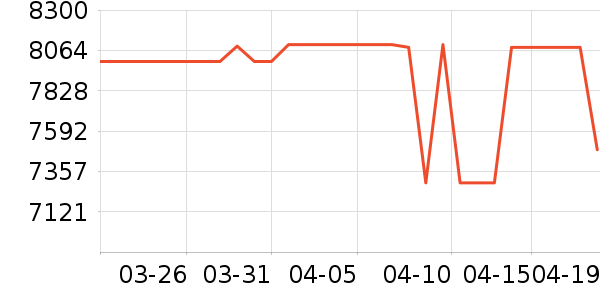 ���Ŀյ���ʷ�۸�