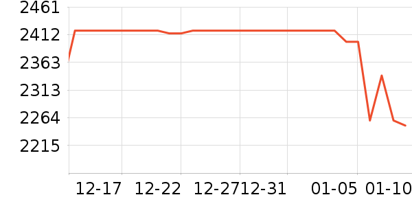 ΢��������ʷ�۸�