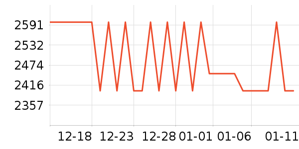 vivo�ֻ���ʷ�۸�