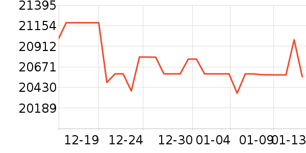 ����ʼǱ�������ʷ�۸�