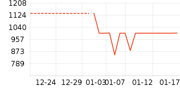 ���޷���ʷ�۸�