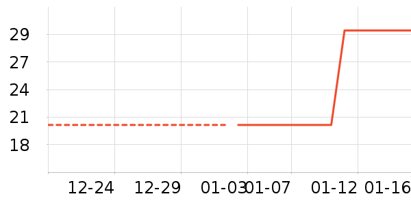 ��ܽ���и�����/����ʷ�۸�