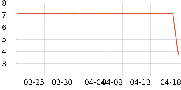 ����Ʒ��ϴ��������ʷ�۸�