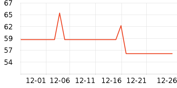 ��������ʷ�۸�