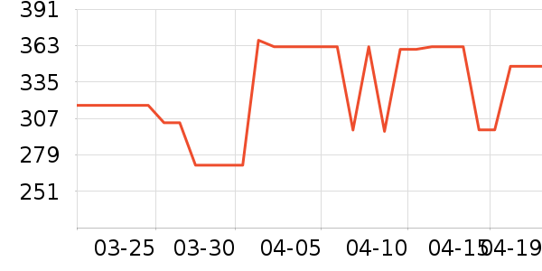 ˿·�ձ������̷���ʷ�۸�