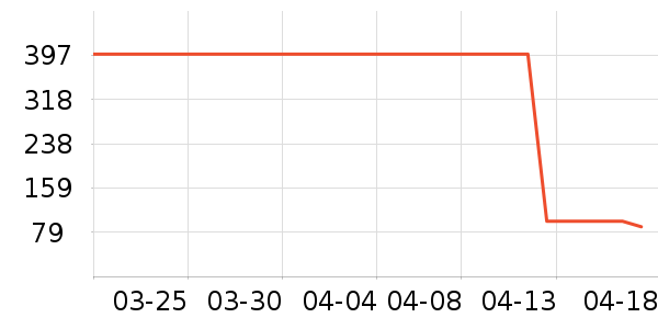 ���ϴ�˹�˶�����/��ͷ����ʷ�۸�