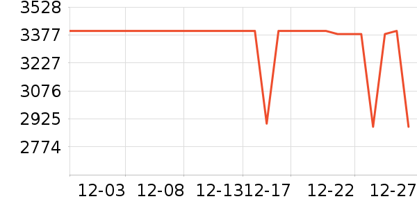 һ���ֻ���ʷ�۸�