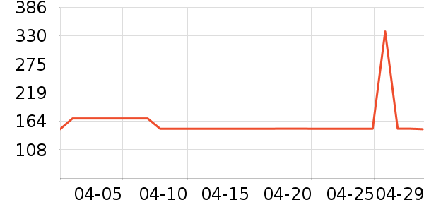 ���Ƕ����˶�Ь��ʷ�۸�