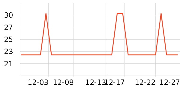 One's Member��������ʷ�۸�