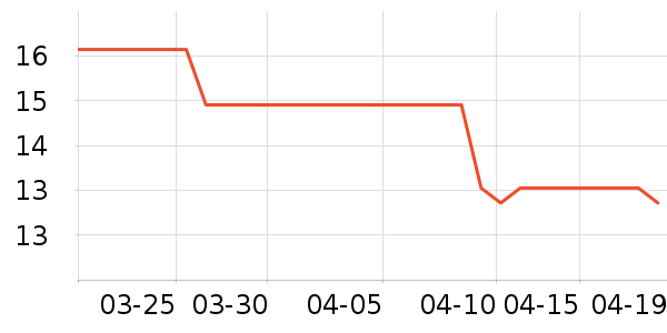 ����������������ʷ�۸�