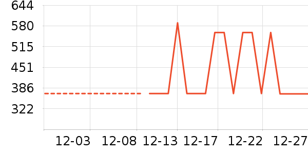 �ǵ��˶�װ��ʷ�۸�