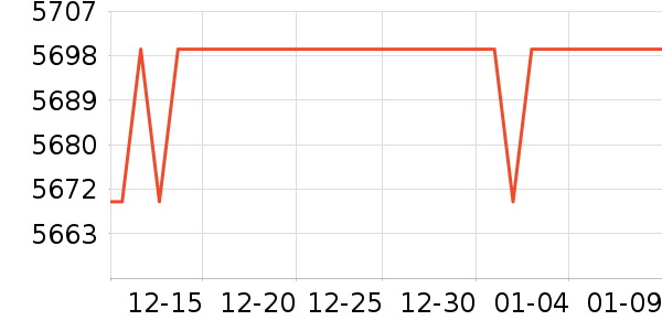 ThinkPad�ʼǱ�������ʷ�۸�