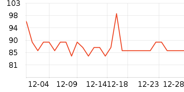 LILIA�в�������/ϴ��/������ʷ�۸�