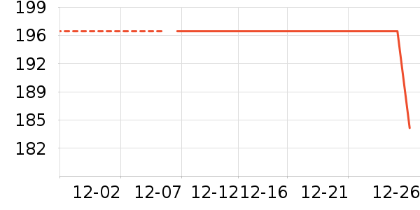 �����̷���ʷ�۸�