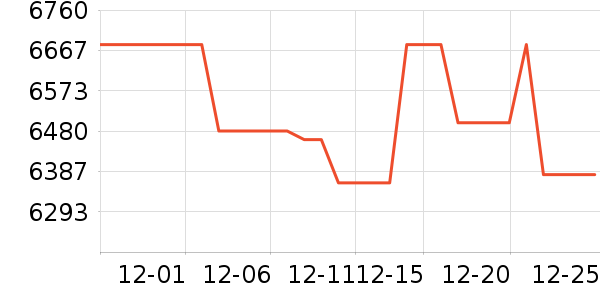 �ƽ�Ħ�г���ʷ�۸�