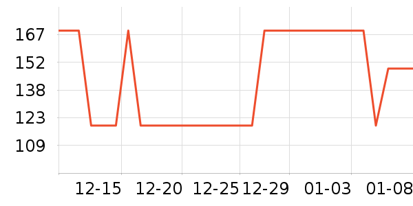 �ز��˶�����ʷ�۸�