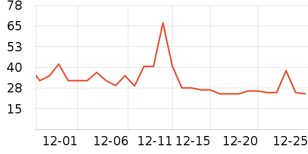 ����³�߸���/������ʷ�۸�