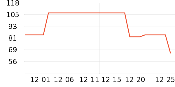 �ҳ� KIMTRUEжױ��ʷ�۸�