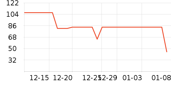 �ҳ� KIMTRUEжױ��ʷ�۸�