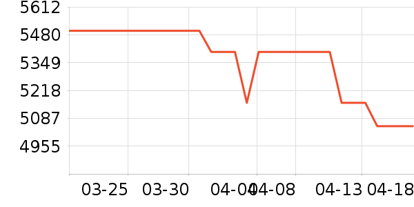 ��Ϊ�ֻ���ʷ�۸�