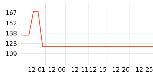 ���ϴ�˹�˶��п�/������ʷ�۸�