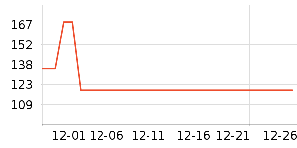 ���ϴ�˹�˶��п�/������ʷ�۸�