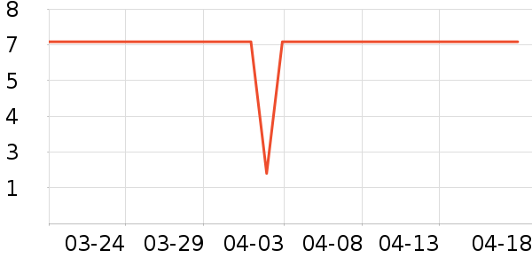 ʩ��ޢ������/��Ĥ/������Ʒ��ʷ�۸�